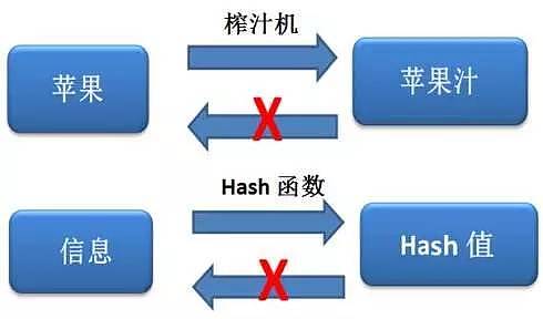 Sealchain创始人张宇焱主讲人大EMBA区块链课程分享（上）