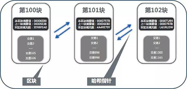 Sealchain创始人张宇焱主讲人大EMBA区块链课程分享（上）