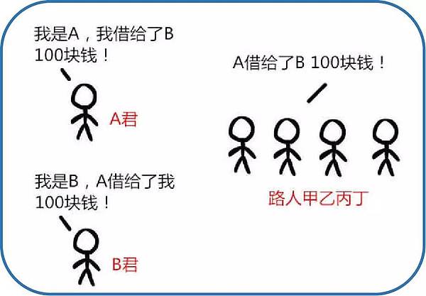 Sealchain创始人张宇焱主讲人大EMBA区块链课程分享（上）