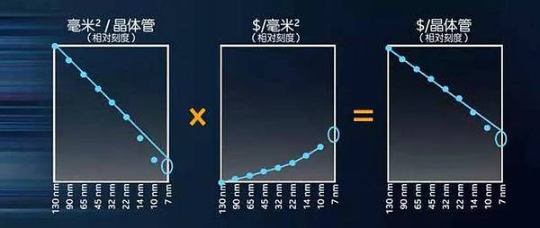 Sealchain创始人张宇焱主讲人大EMBA区块链课程分享（上）