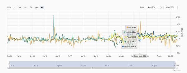 想从零开始理解MakerDAO？读这篇文章足矣