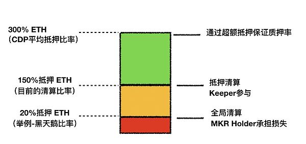 想从零开始理解MakerDAO？读这篇文章足矣