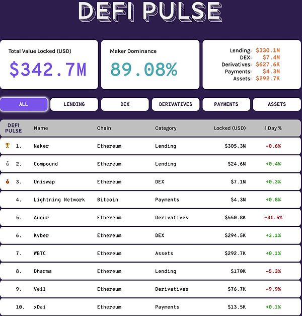 想从零开始理解MakerDAO？读这篇文章足矣