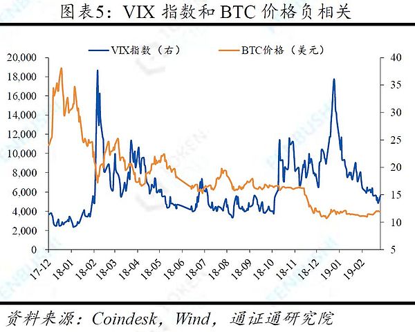 经典更新重现 BTC牛熊周期的三大规律与应用 ——冰点展望之一