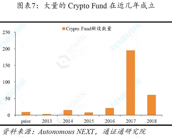 经典更新重现 BTC牛熊周期的三大规律与应用 ——冰点展望之一