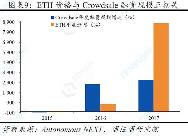 经典更新重现 BTC牛熊周期的三大规律与应用 ——冰点展望之一