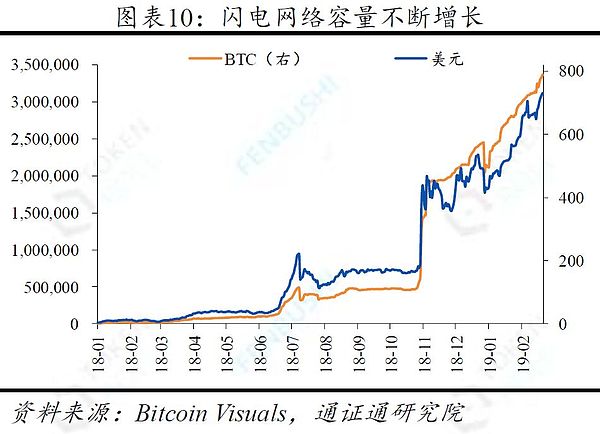 经典更新重现 BTC牛熊周期的三大规律与应用 ——冰点展望之一