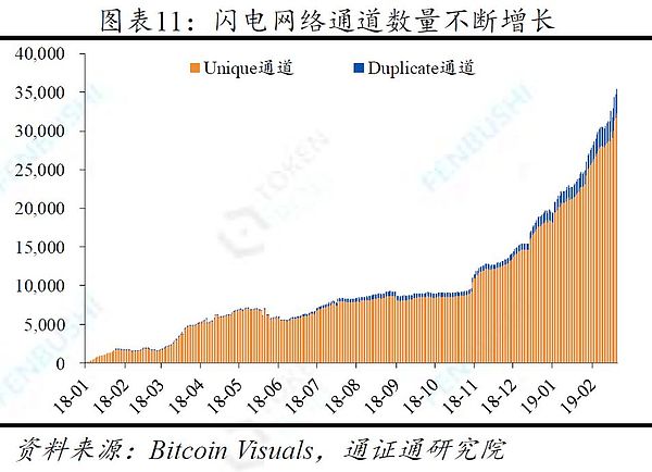 经典更新重现 BTC牛熊周期的三大规律与应用 ——冰点展望之一