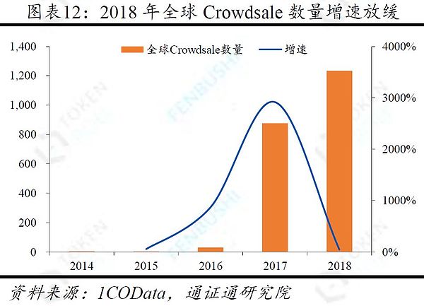 经典更新重现 BTC牛熊周期的三大规律与应用 ——冰点展望之一