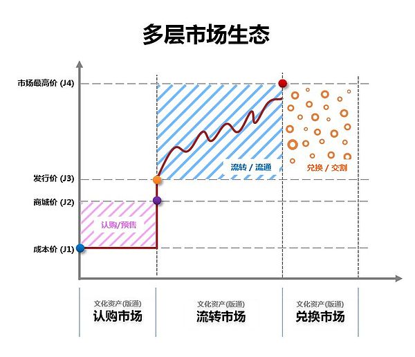 专访 区块链赋能文化实体经济 他真的做到了