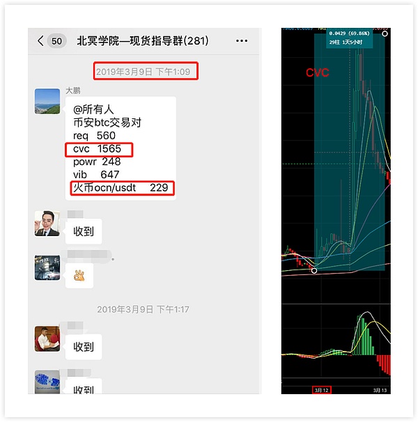 如何埋伏4月可能出现的大行情