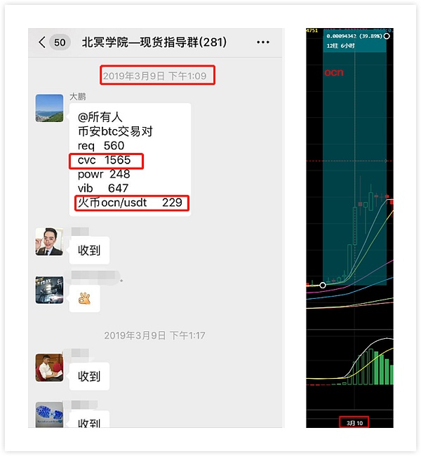 分文不取、四月带你现货盈利400%