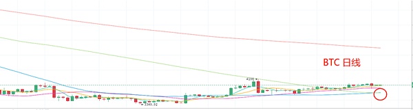 分文不取、四月带你现货盈利400%