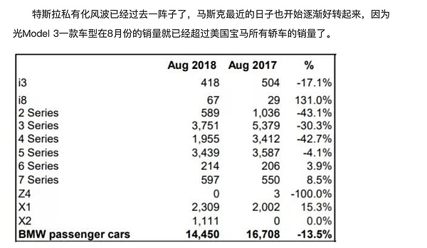 技术革命让特斯拉干掉了宝马 那么区块链将要干掉谁？