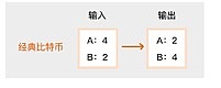 一场泡沫还是熊市之光？——从Mimblewimble协议谈谈Grin和Beam