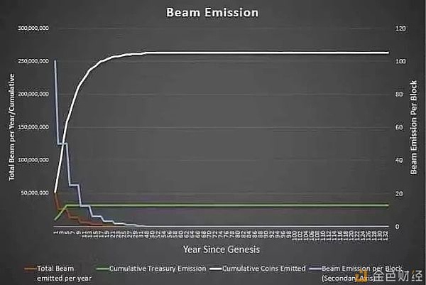 一场泡沫还是熊市之光？——从Mimblewimble协议谈谈Grin和Beam