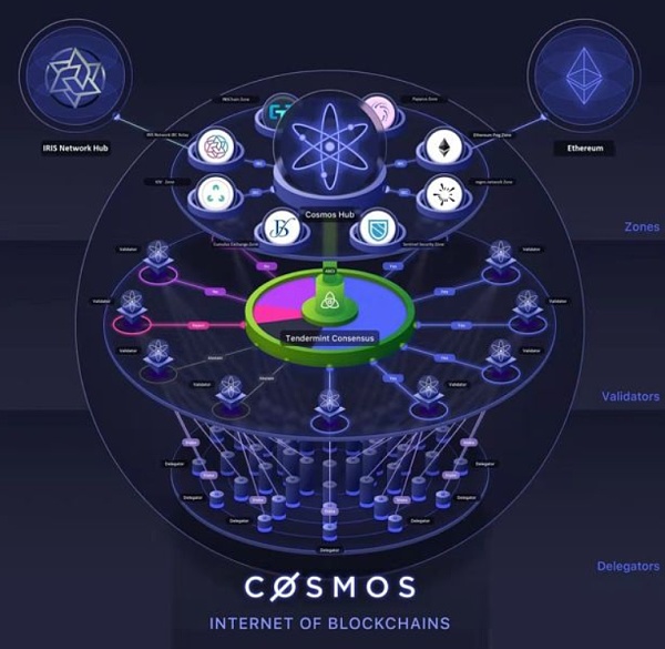 IRIS Network丨Cosmos大佬即将或把大儿子推向给Huobi Prime