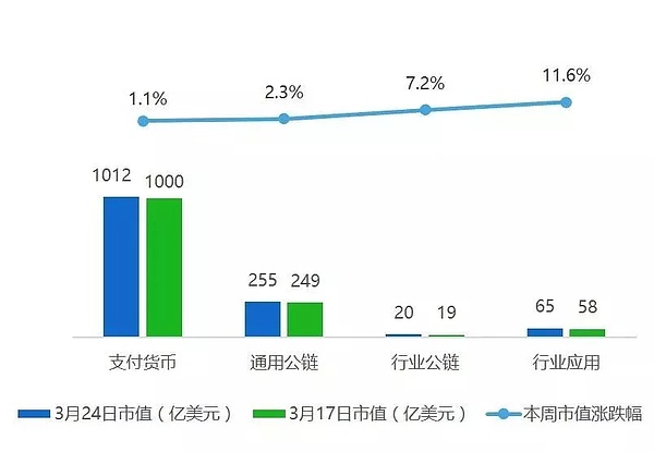 行情周报｜长尾资产交易热度下滑-CoinDesk 看空BTC