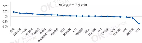 行情周报｜长尾资产交易热度下滑-CoinDesk 看空BTC