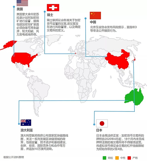 行情周报｜长尾资产交易热度下滑-CoinDesk 看空BTC