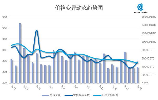 Chaindigg BTC数据周报(2019年第11期 总第23期）