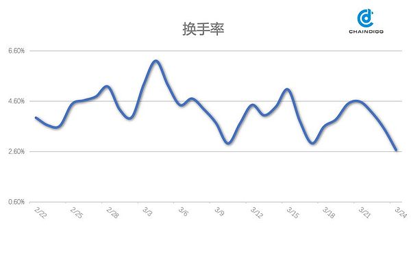 Chaindigg BTC数据周报(2019年第11期 总第23期）