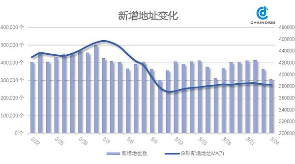 Chaindigg BTC数据周报(2019年第11期 总第23期）