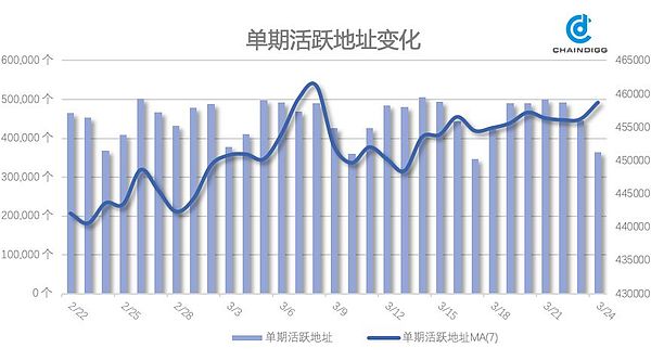 Chaindigg BTC数据周报(2019年第11期 总第23期）