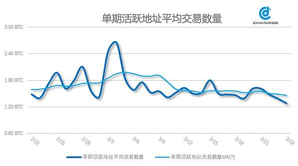 Chaindigg BTC数据周报(2019年第11期 总第23期）