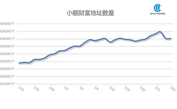 Chaindigg BTC数据周报(2019年第11期 总第23期）