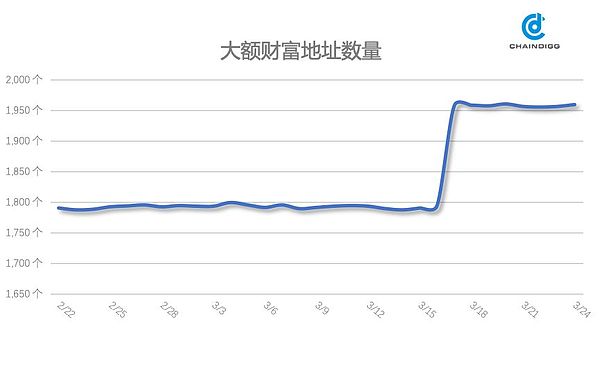 Chaindigg BTC数据周报(2019年第11期 总第23期）