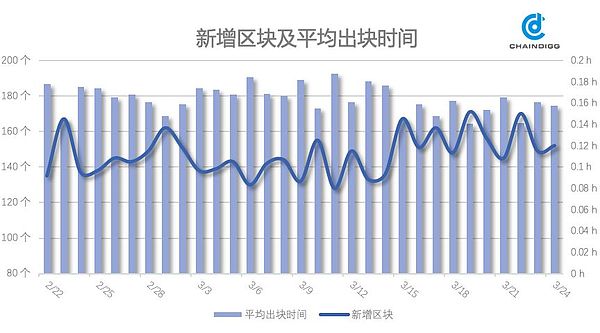 Chaindigg BTC数据周报(2019年第11期 总第23期）