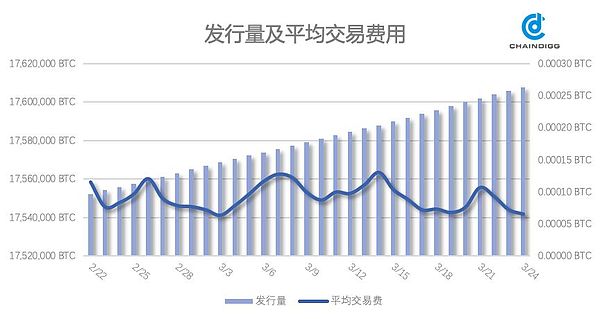 Chaindigg BTC数据周报(2019年第11期 总第23期）