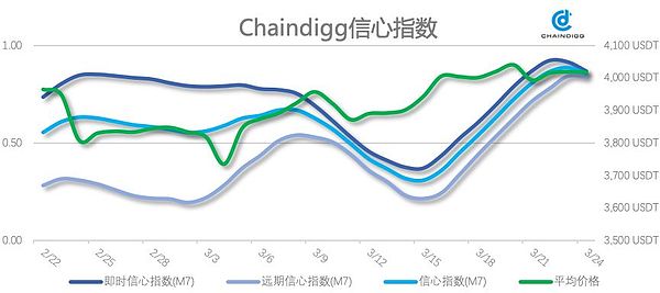 Chaindigg BTC数据周报(2019年第11期 总第23期）