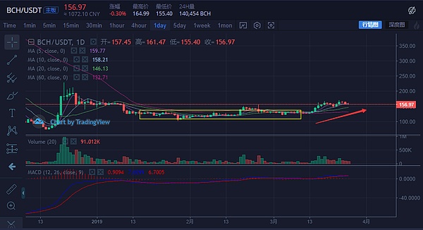 比特大陆赴港IPO失败 矿霸地位被撼动？