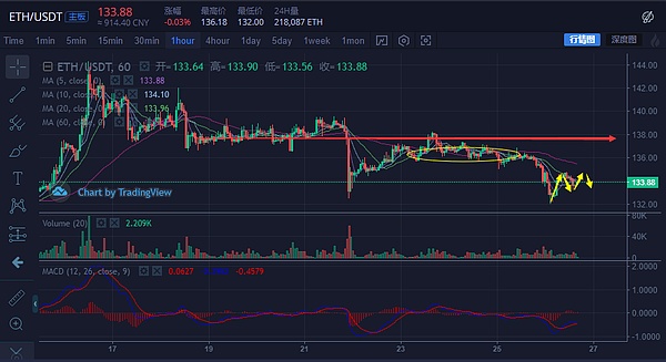 比特大陆赴港IPO失败 矿霸地位被撼动？