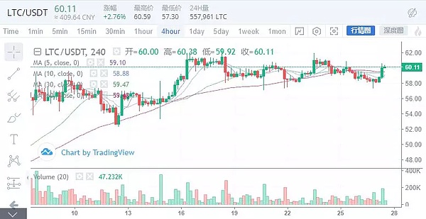 这些潜力翻倍主流币都可以布局了 3月27日行情分析