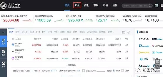 新手教程：如何正确使用Aicoin快速跨过新手期？