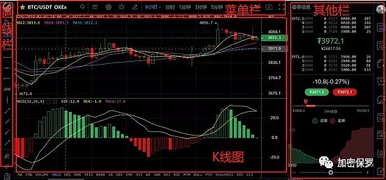 新手教程：如何正确使用Aicoin快速跨过新手期？