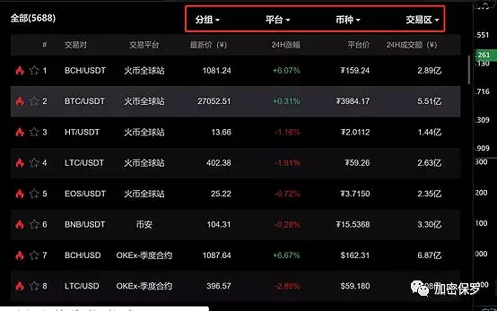 新手教程：如何正确使用Aicoin快速跨过新手期？