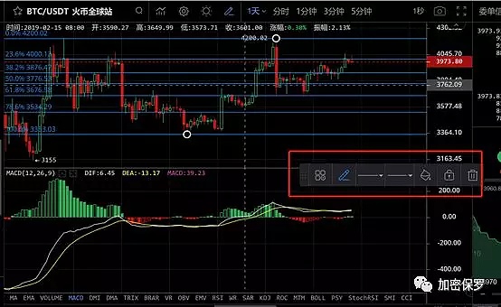 新手教程：如何正确使用Aicoin快速跨过新手期？