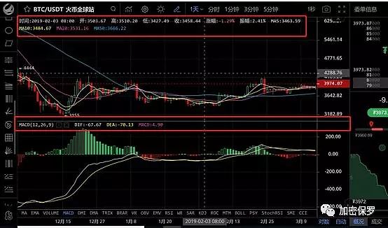 新手教程：如何正确使用Aicoin快速跨过新手期？