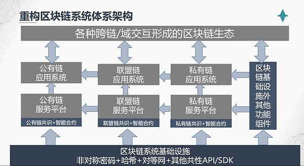 时艳强对话高承实：区块链 下一个产业时代