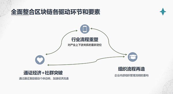 时艳强对话高承实：区块链 下一个产业时代