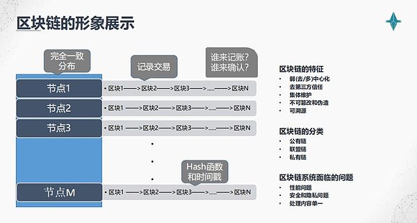 时艳强对话高承实：区块链 下一个产业时代