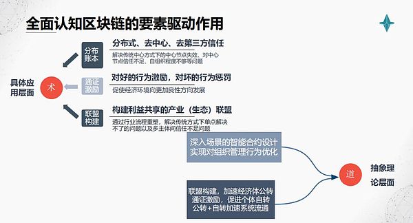 时艳强对话高承实：区块链 下一个产业时代