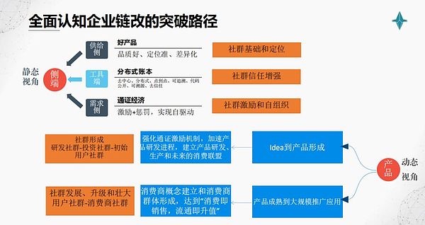 时艳强对话高承实：区块链 下一个产业时代