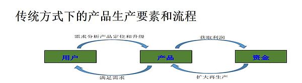 时艳强对话高承实：区块链 下一个产业时代