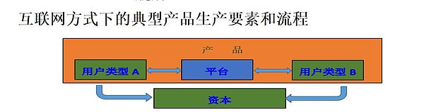 时艳强对话高承实：区块链 下一个产业时代