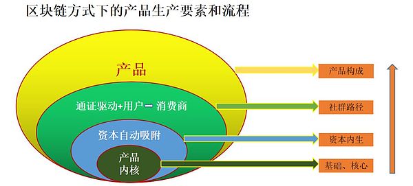 时艳强对话高承实：区块链 下一个产业时代